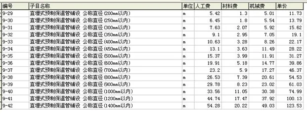 表格