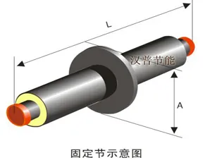 固定節